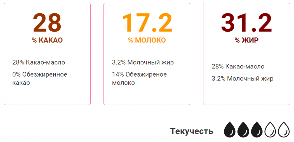 Шоколад Белый 28% / Sicao Италия /// 500 гр   Шоколад Белый 28% / Sicao Италия /// 500 гр