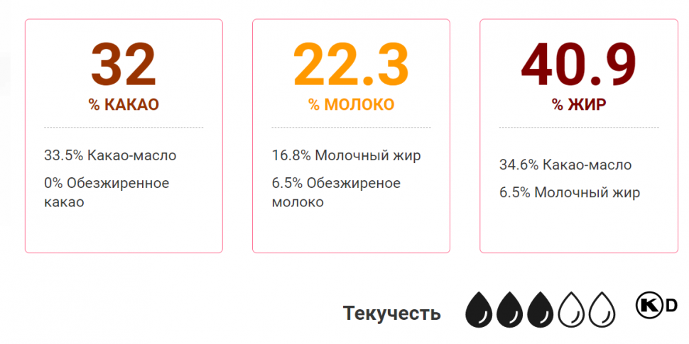 Шоколад Белый VELVET (32%) / Barry Callebaut, 100 г  Шоколад Белый VELVET (32%) / Barry Callebaut, 100 г